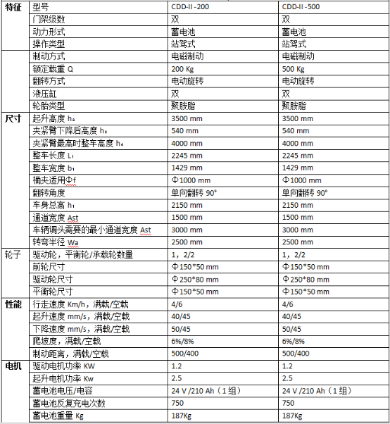 紙筒車參數(shù)